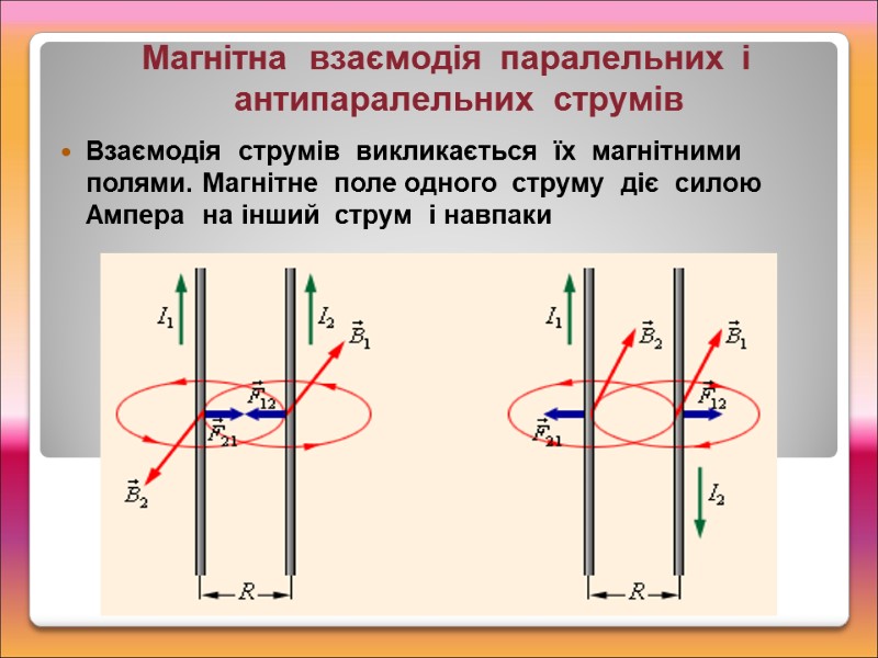 Магнітна  взаємодія  паралельних  і  антипаралельних  струмів Взаємодія  струмів